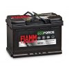 FIAMM ECOFORCE AGM VR 200